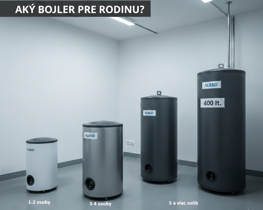 Výber objemu bojlera pre domácnosti podľa počtu osôb – sprievodca ALESO
